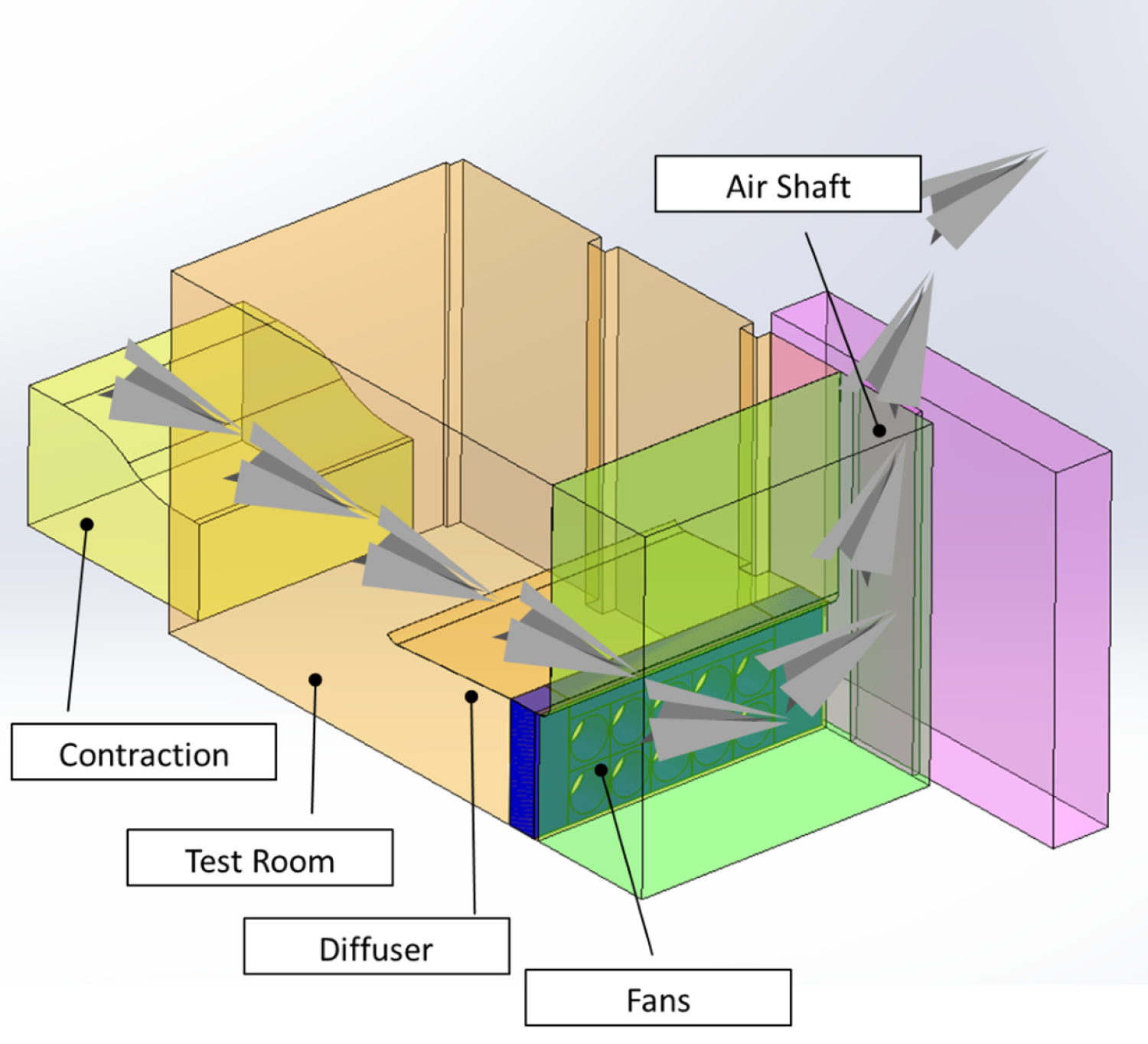 SEASTAR-WT wind tunnel